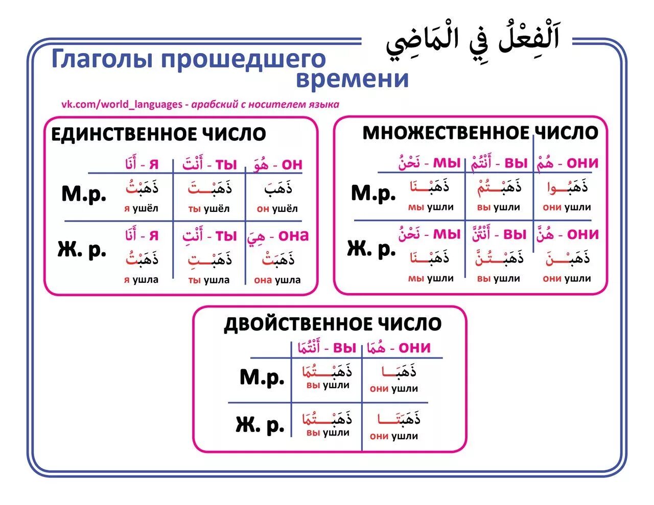 Глаголы прошедшего времени арабский
