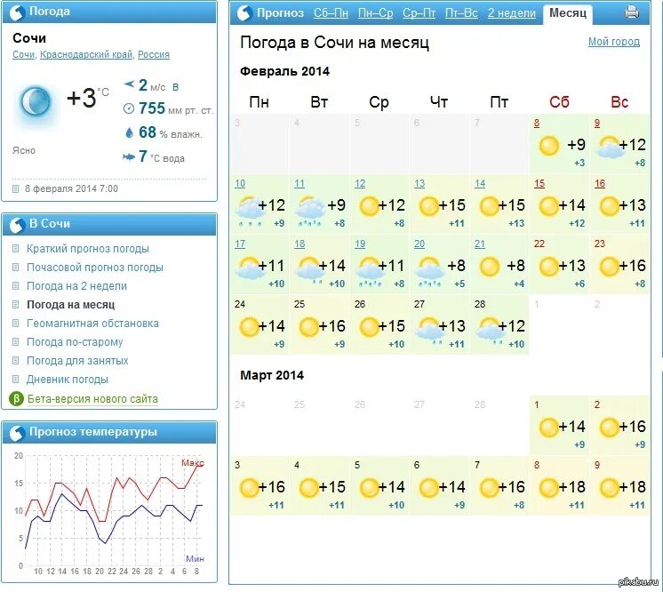 Погода в сочи на 14 дней. Погода в Сочи. Красная Поляна климат по месяцам. Прогноз погоды в Сочи. Гисметео Сочи.