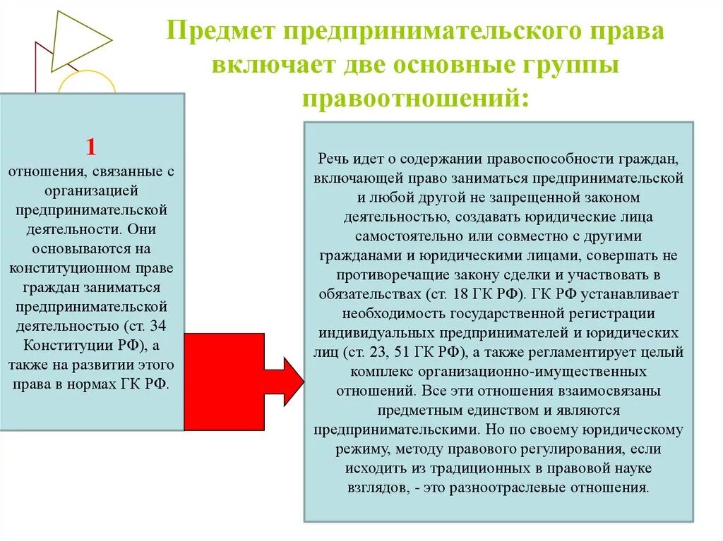 Правоотношения в предпринимательском праве. Юридические лица в предпринимательском праве. Право заниматься предпринимательской деятельностью относится к личным