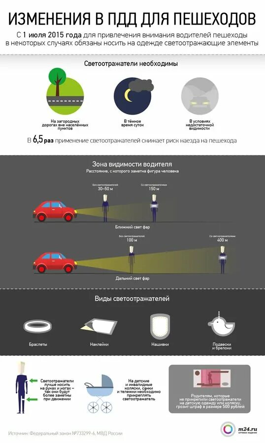 Изменение пдд в новом году. Световозвращающие элементы. Светоотражающие элементы для пешеходов. Виды светоотражателей для пешеходов. ПДД светоотражающие элементы для пешеходов.