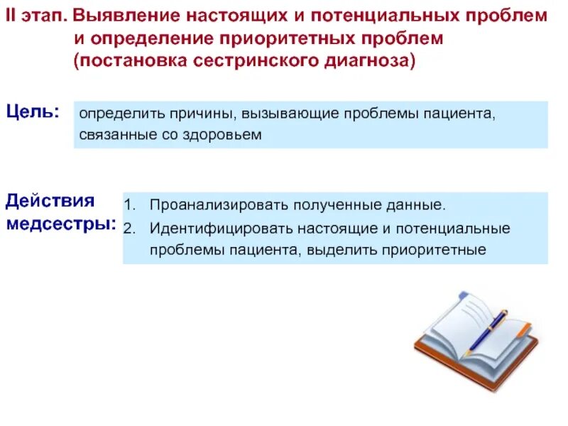 Как выявить приоритетную проблему у пациента. Этап обнаружения и определения. Этапы выявление проблемы. Этап обнаружения и определения. Обнаружение событий.