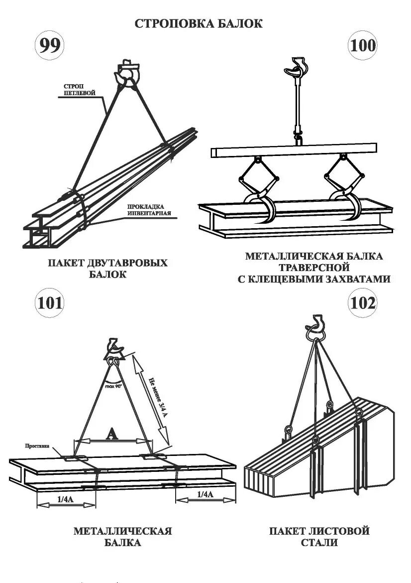 Строповка и зацепка грузов. Строповка опорной плиты. Схема строповки электродвигателя 10кв. Схема строповки металлических балок. Схема строповки оборудования 110 кв.