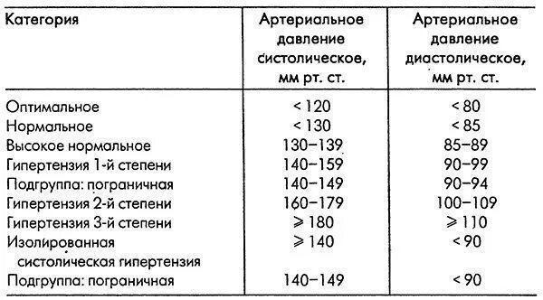 При артериальном давлении 160 110 больному. Артериальная гипертензия таблица давления. ад 180/100 мм рт.ст это. артериальное давление 180/100 мм.рт.ст. – это. артериальное давление 180 на 110.