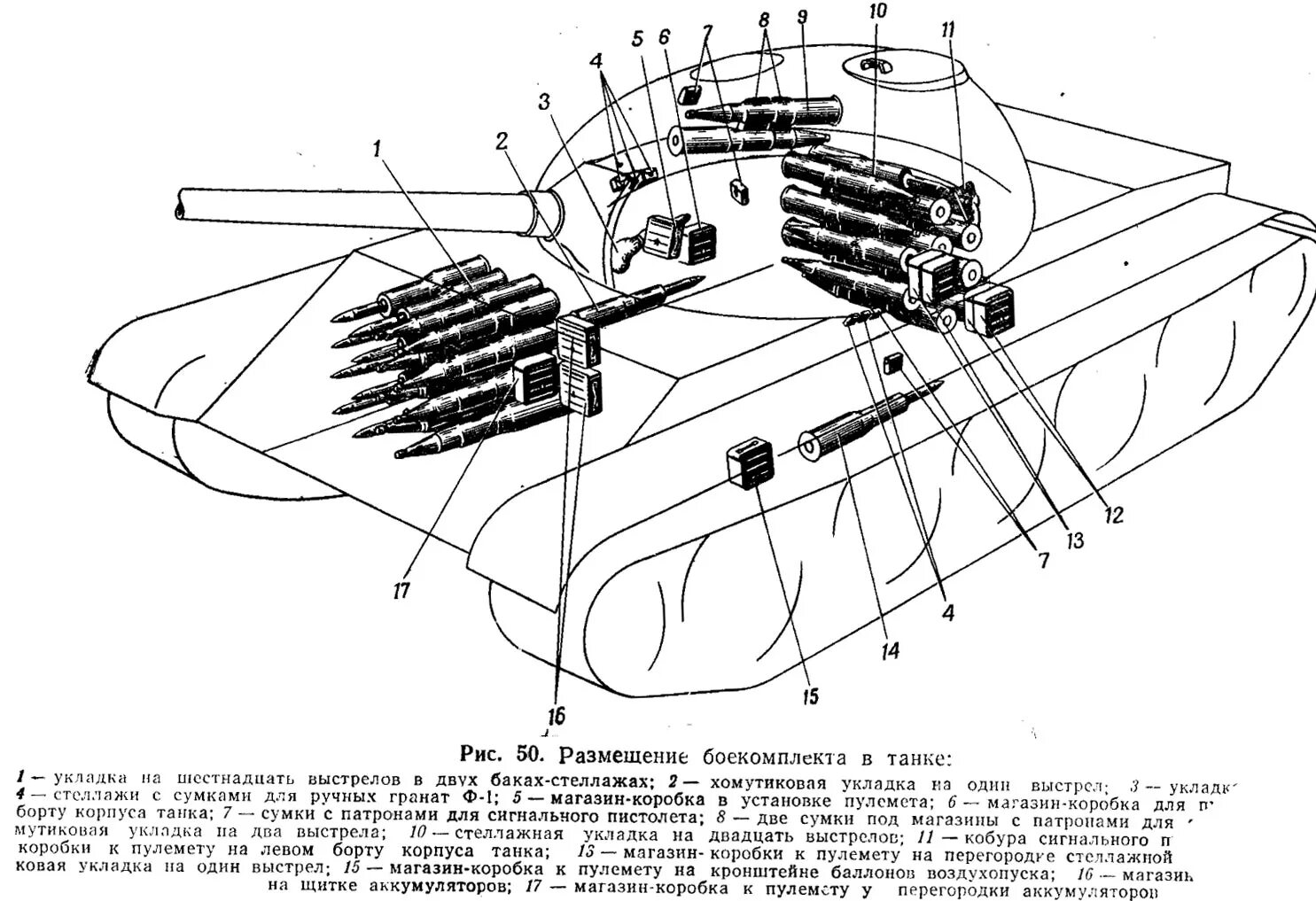 Расположение топливных баков. Т 62 С автоматом заряжания. Т 62 размещение боекомплекта в танке. Т 62 боеукладка. Расположение боекомплекта в т 62.