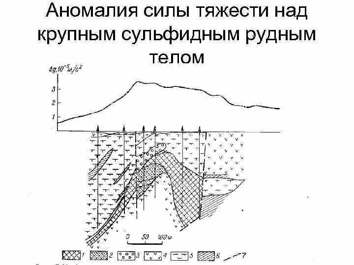 Сила аномалии. Аномалии силы тяжести. Аномалия силы тяжести в геодезии. Карта аномалий силы тяжести. Аномалия силы тяжести в редукции Буге.