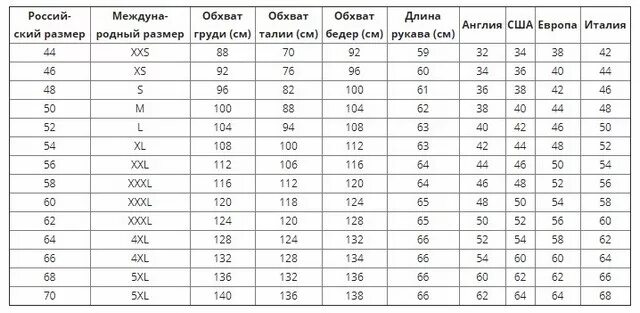 Размерная таблица пиджаков. Мужские Размеры одежды как определить свой размер. Таблица европейских размеров для мужчин. Размеры пиджаков мужских таблица. Костюмы мужские размер 62