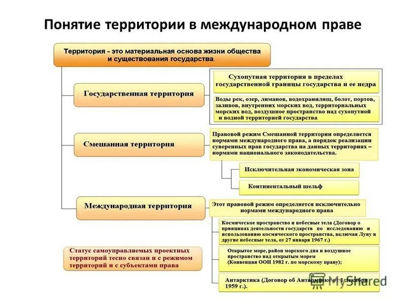 понятие территории предприятия. понятие и виды территории. понятие территории рф. видеонаблюдение промышленных предприятий. территория понятие.