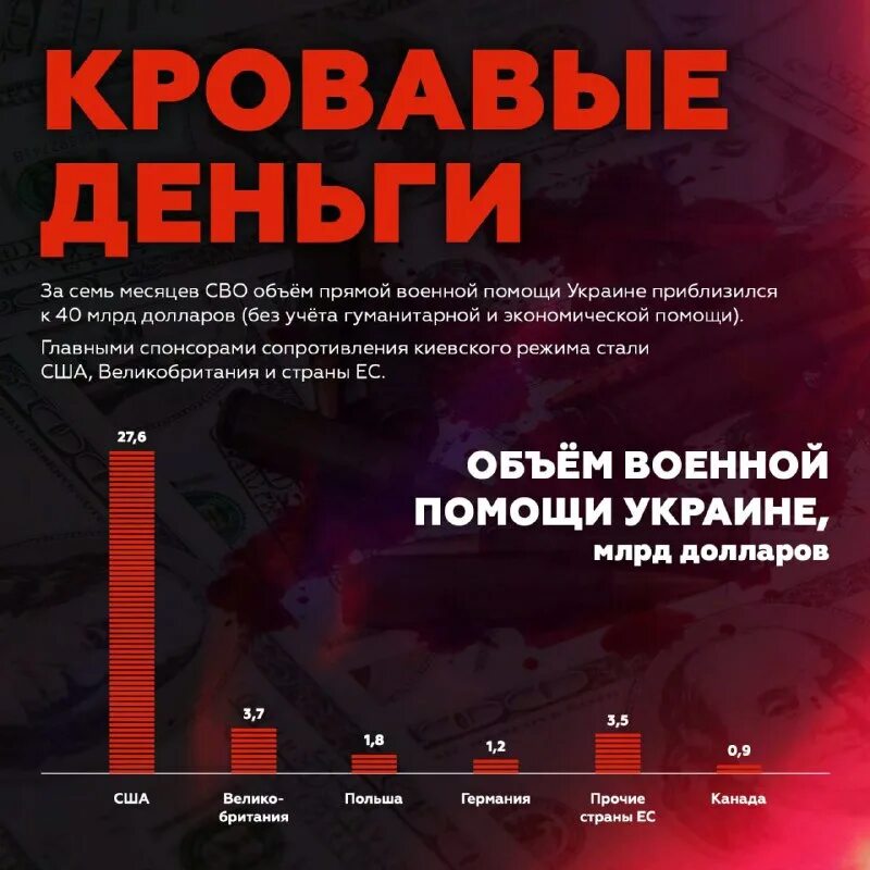 Акции оборонных предприятий. Акции оборонных предприятий. Акции оборонных предприятий. График доминирования. Концерн динамика оборонный.