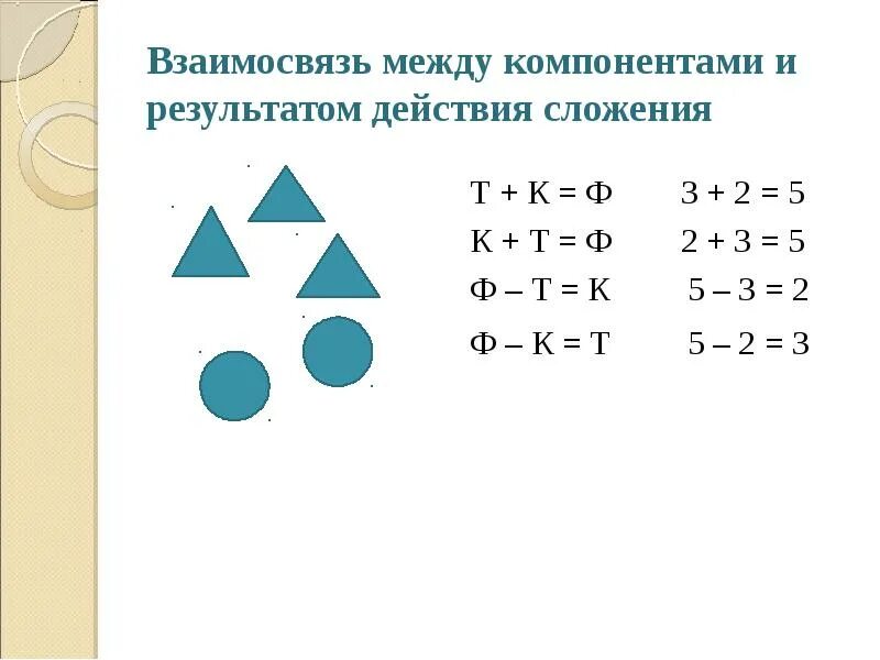 Взаимосвязь между компонентами и результатами действий. Взаимосвязь между компонентами и результатом сложения. Взаимосвязь компонентов и результатов действий. Взаимосвязь между компонентами сложения и вычитания.