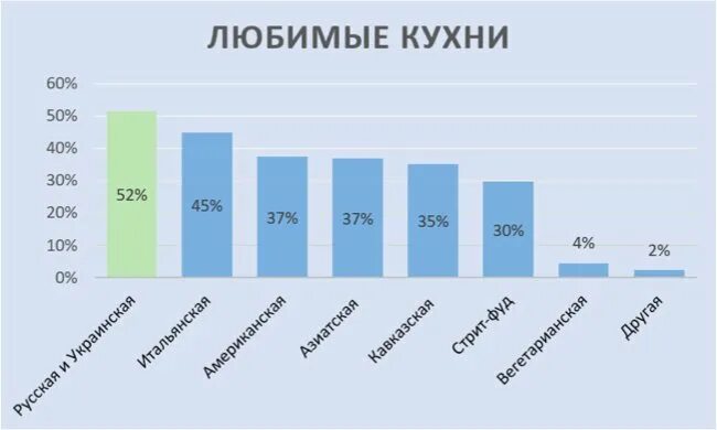 Сколько зарабатывает доставщик еды в москве. Рынок доставки готовой еды. рынок доставки еды 2025. объем рынка доставки еды. рынок доставки продуктов в россии.