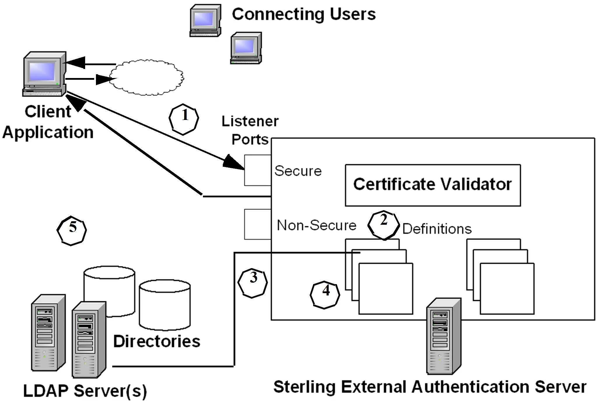 Certificate validation. Certificate validation failure. LDAP-инъекция. LDAP графический клиент Centos 7. Cisco ANYCONNECT Certificate validation failure Windows 10.