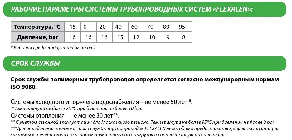 Срок службы водопровода. Срок службы труб холодного водоснабжения. Нормативный срок службы трубопроводов водоснабжения. Нормативный срок службы водопровода из стальных труб. Срок эксплуатации труб водоснабжения.