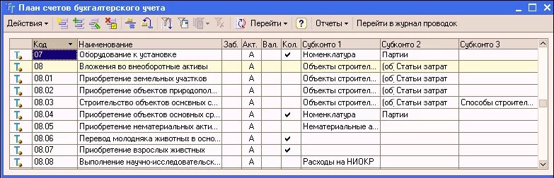 Счета учета и аналитический учет основных средств. План счетов оборудование. Счёт учёта в бухгалтерии оборудования. Оборудование счет бухгалтерского учета.