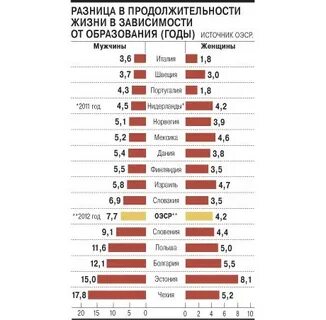 Норвегия продолжительность жизни населения