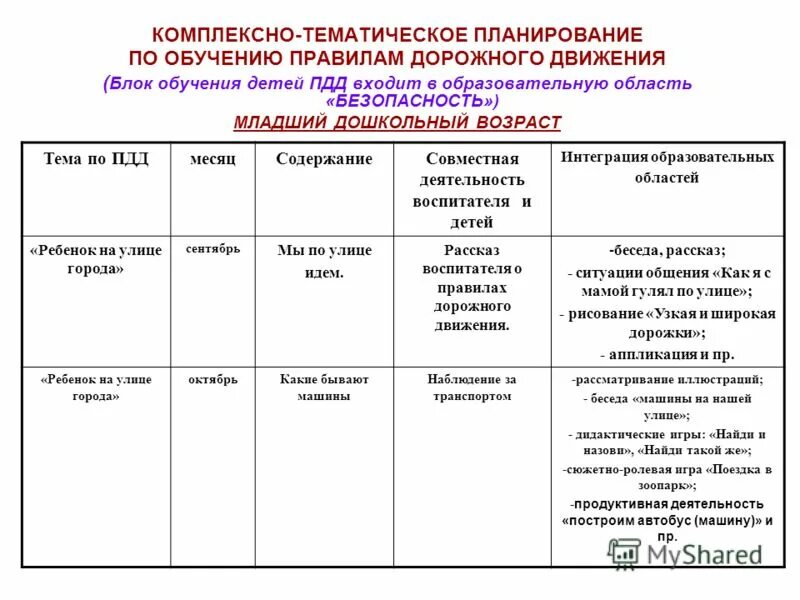Комплексно тематическое планирование занятий. Темы недель во 2 младшей группе на год по фгос. планирование во 2 младшей группе детского сада по фгос. комплексно-тематическое планирование во 2 младшей группе пдд. комплексно-тематическое планирование в детском саду.