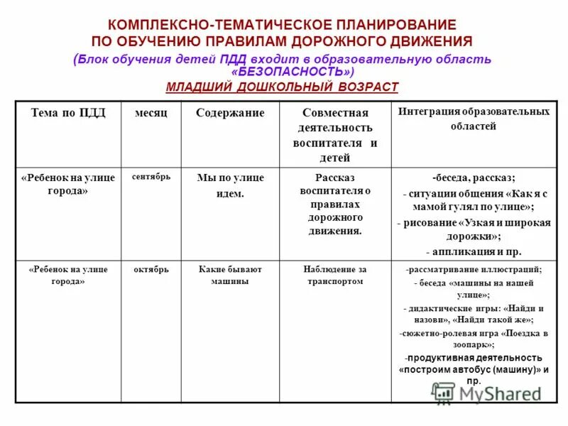 Планирование во 2 младшей группе детского сада по ФГОС. Комплексно-тематическое планирование во 2 младшей группе ПДД. Перспективный план занятий. Перспективный план воспитателя в ДОУ. Перспективны план первая младшая младшая группа