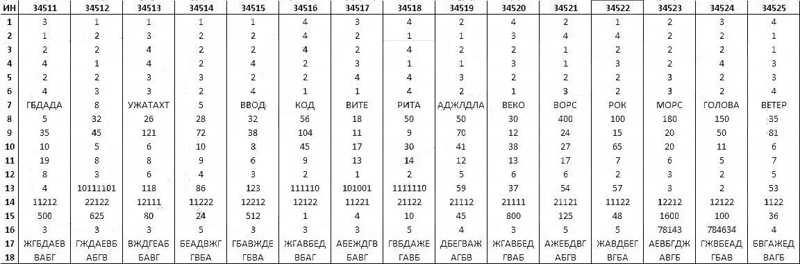 Арбат уже давно стал главной огэ ответы. Ответы на ОГЭ по информатике. Ответы по ОГЭ по информатике. ОГЭ Информатика ответы Дальний Восток. Ответы на ОГЭ по информатике 2022.