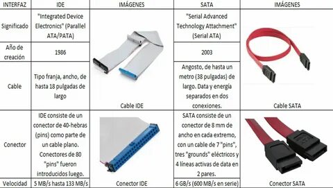 Пропускная способность sata 3