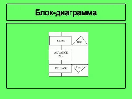 Блок диаграмма