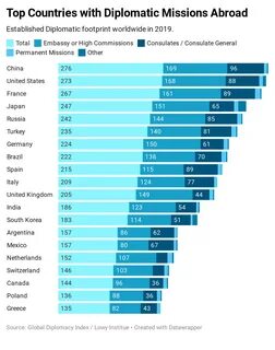 In most countries education