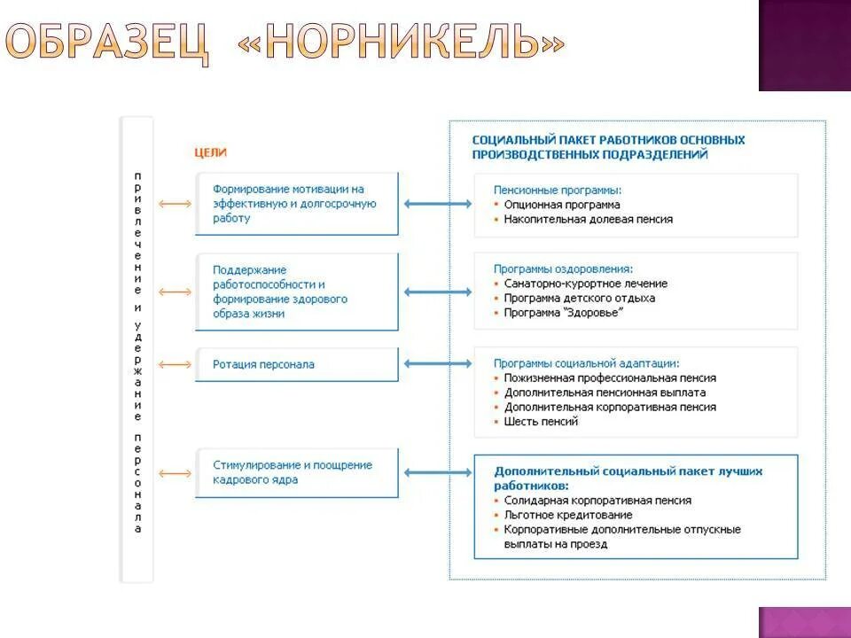 Цели социальных льгот. Социальный пакет работника. Социальный пакет в организации. Полный социальный пакет. Социальный пакет на предприятии.