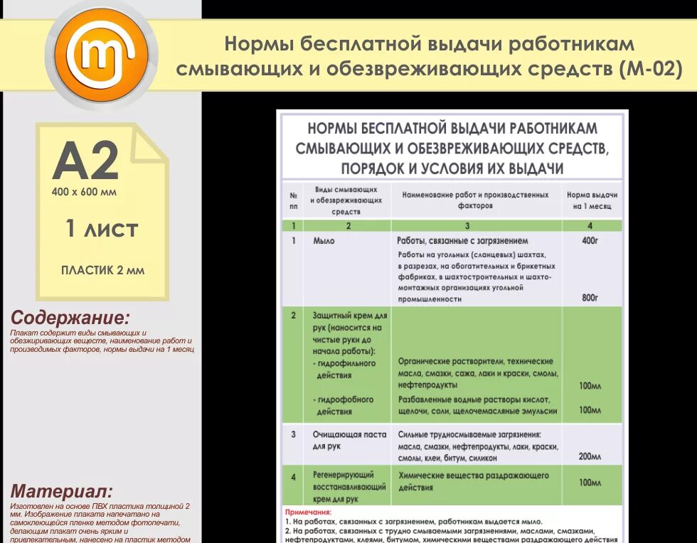 Нормы выдачи сиз сквозным профессиям. Выдача смывающих и обезвреживающих средств. смывающие и обезвреживающие средства по профессиям. нормы смывающих и обезвреживающих средств. выдача работникам смывающих и обезвреживающих средств.