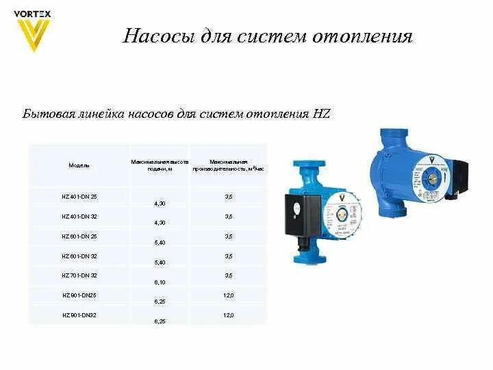 Как подобрать циркуляционный насос. Циркуляционный насос производительность 160 литров в час. Насос циркуляционный на 250 м2 какая мощность. Насос циркуляционный для отопления мощность на 100 кв м. Таблица мощности циркуляционных насосов.