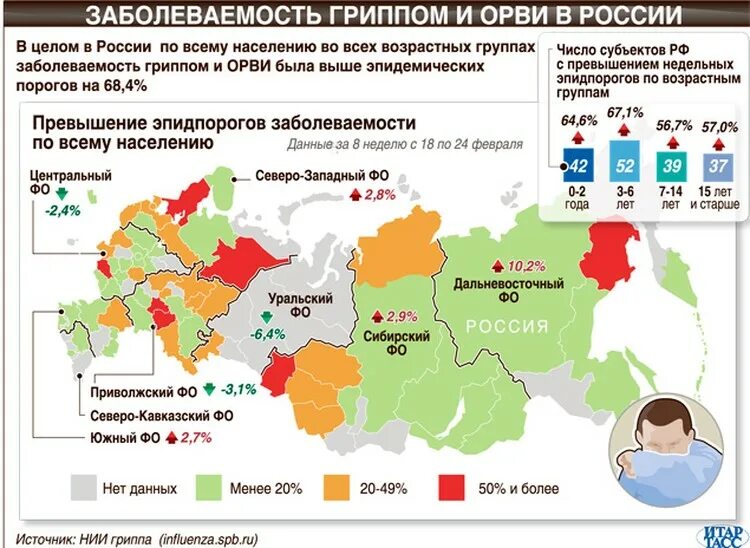 Грипп статистика сегодня. Статистика заболеваемости гриппом. Статистика ОРВИ. Заболеваемость гриппом в России статистика. Статистика заболевания ОРВИ И гриппом в России.