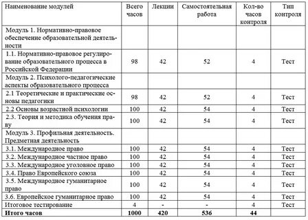 Международные отношения учебный план