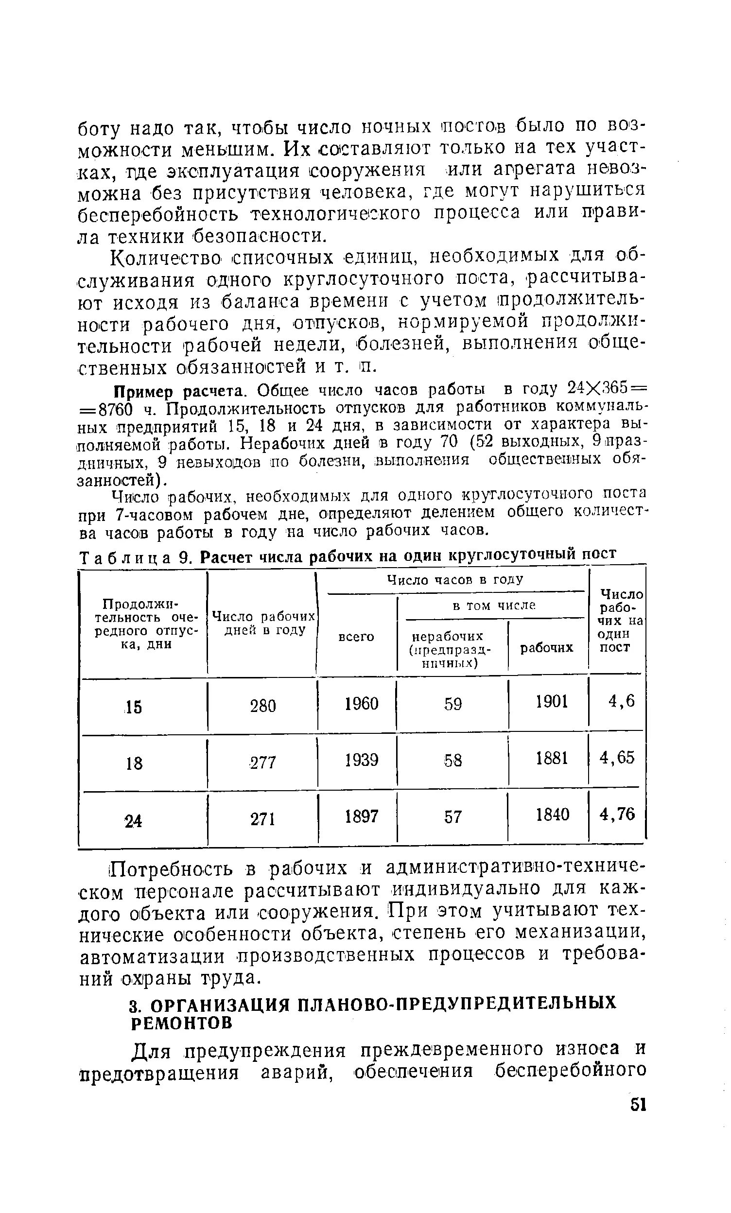 Сколько выходных в японии в неделю. Нормативы для строительных маляров. Количество рабочих на посту. Сколько выходных в японии. Количество рабочих на посту.