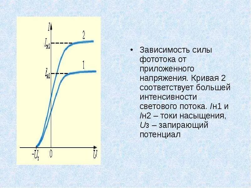 Зависимость тока от приложенного напряжения это. Зависимость светового потока от силы насыщения фототока. график зависимости величины фототока от светового потока. зависимость силы фототока от напряжения. зависимость силы фототока от приложенного напряжения.