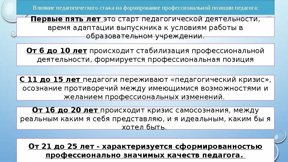 Продолжительность стажа размер пенсии. Пенсия за выслугу лет педагогам. Стаж педагогической работы. Стаж для педагогической пенсии воспитателя. Пенсия педагогам по выслуге лет.