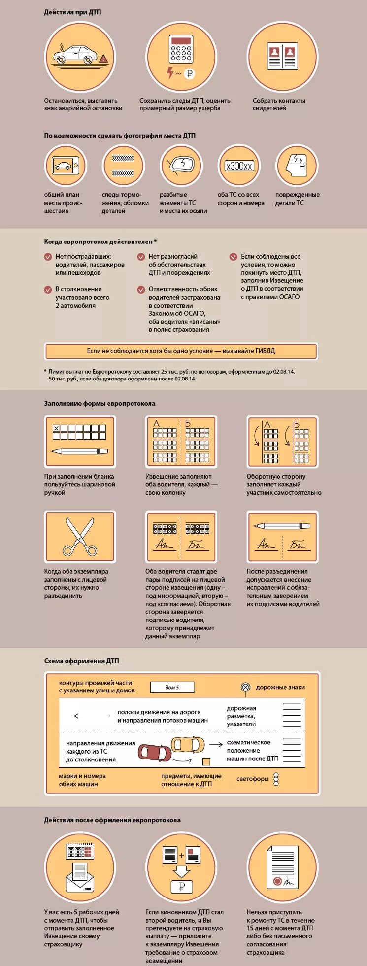 Как оформить дтп без. Как оформить европротокол. как оформить евро протоклл. европротокол при дтп. как правильно заполнить европротокол.