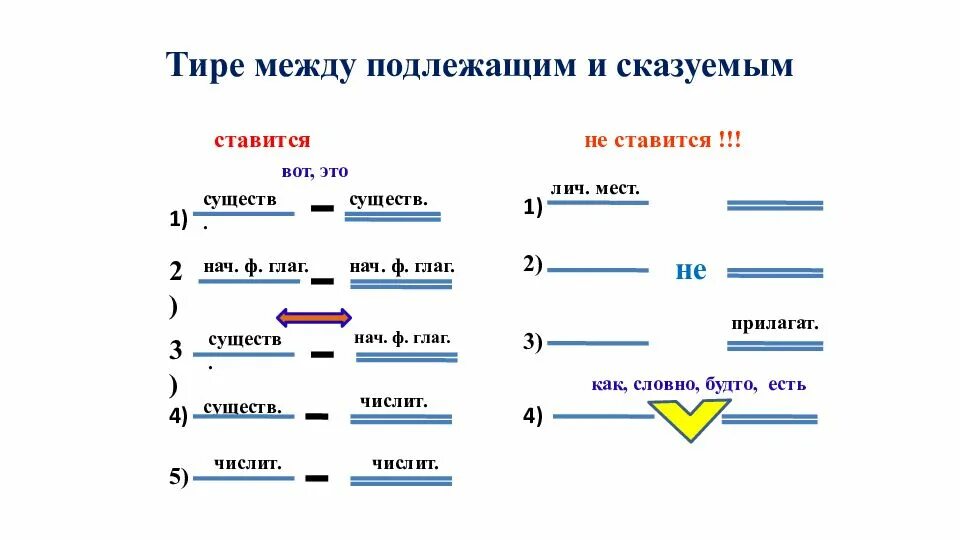 Тире в предложении после это. Тире между подлежащим и сказуемым. NBHT VT;le gjlkt;FONV B crfpetbsv. Тире между подлежащим и сказуемым правило. Предложения с тире между подлежащим и сказуемым.