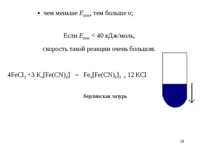 Реакция образования берлинской лазури