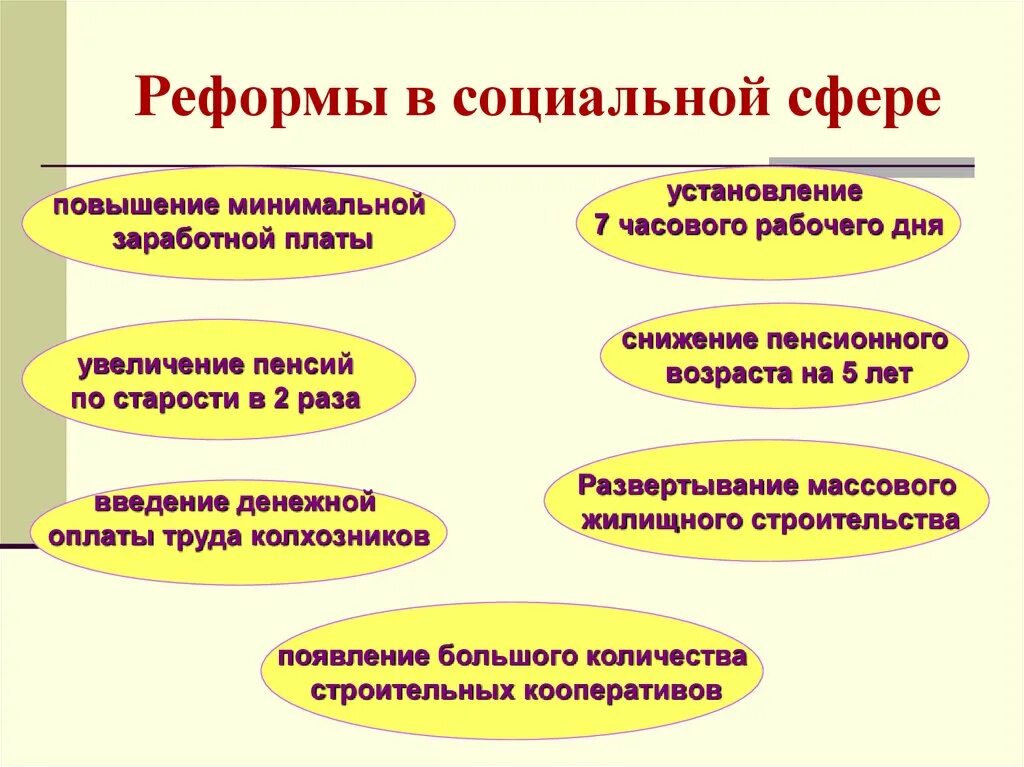 Социальные реформы деятельность. Реформы в социальной сфере. Социальная политика Хрущева. Социальные преобразования Хрущева. Реформы Хрущёва в социальной сфере.