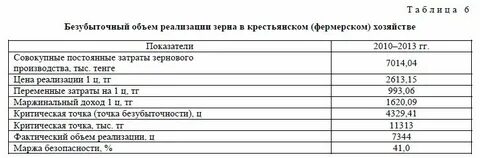 Максимальный размер крестьянского фермерского хозяйства