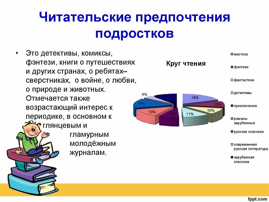 Читательские предпочтения подростков. Отношение подростков к чтению литературы. Читательские предпочтения современных школьников. Исследование читательских интересов.