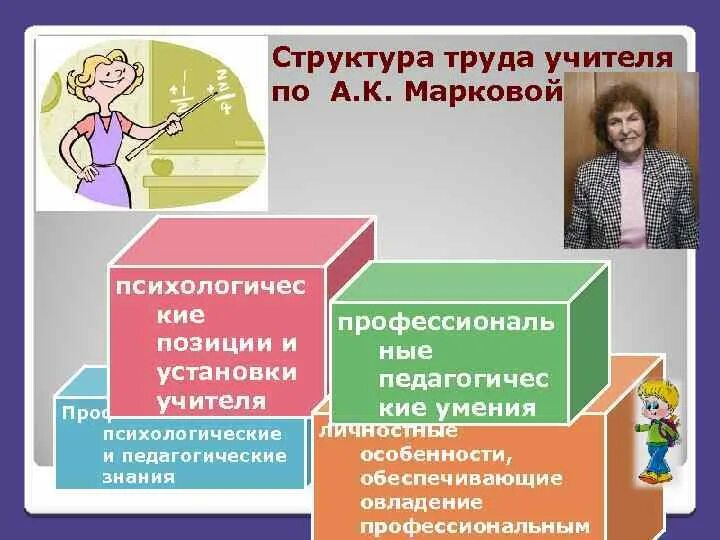 Кузьминой педагогика. Психологическая структура педагогической деятельности. Структура пед деятельности схема. Структура деятельности педагога психолога. Психологическая структура педагогической деятельности.