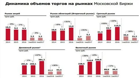 Количество тендеров