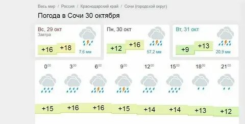 Погода в сочи 26 октября