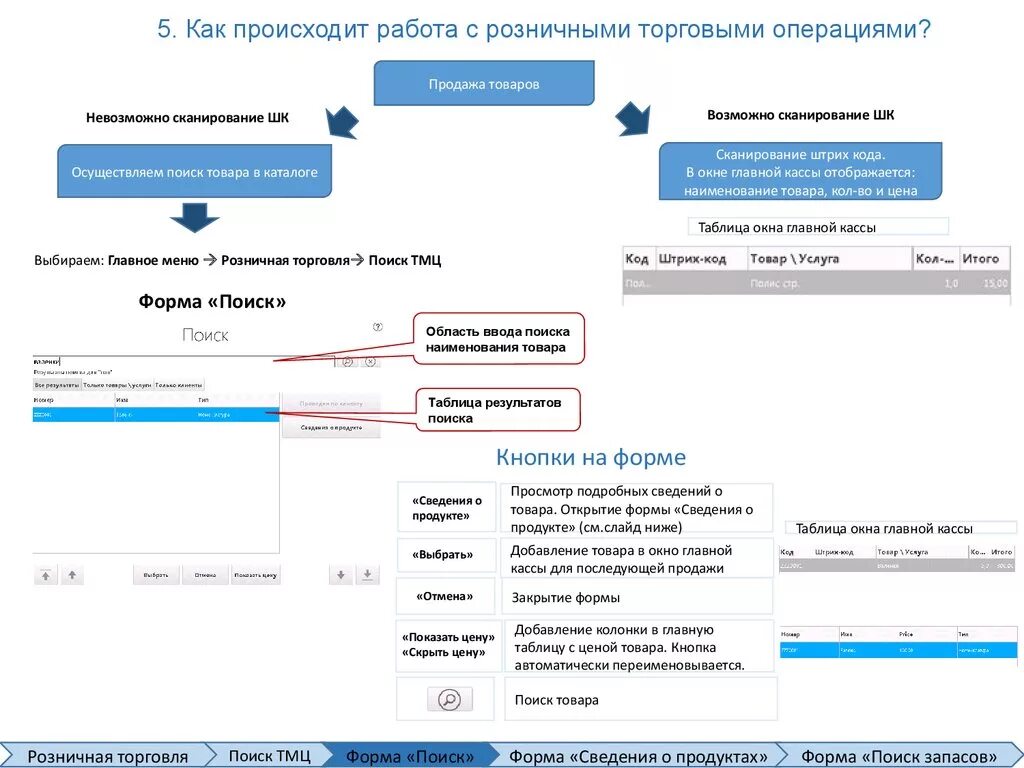 Программа ЕАС ОПС. Программа почта России. Розничная торговля почта России. ЕАС ОПС почта. Операции почты россии