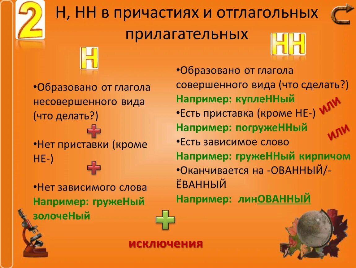 Н И НН В причастиях. Н И НН В причастиях и отглагольных прил. Н ИНН В причастиях и ттглагольных ррилагательных. Н И НН В причастиях и прилагательных образованных от глаголов.