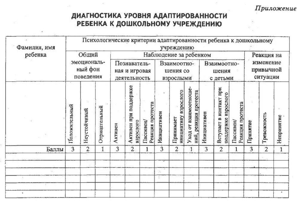 Форма 2 мониторинг