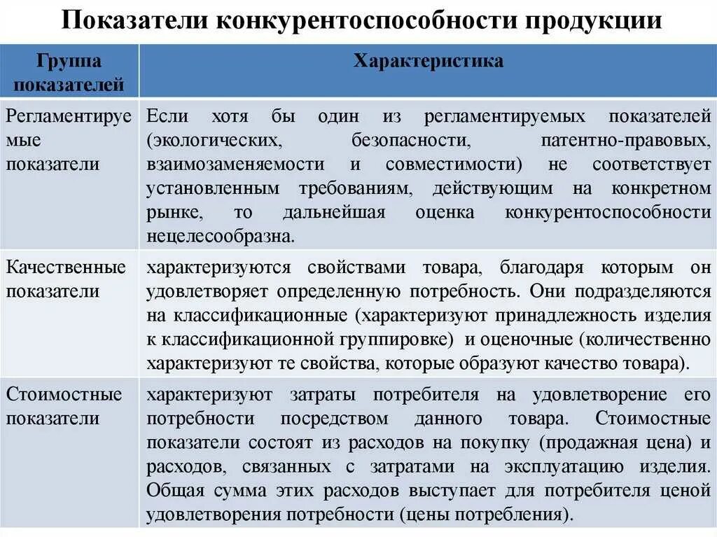 Характеристик может быть определена как