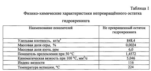Охарактеризуйте физико химические