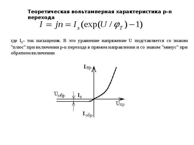 Вольтамперная характеристика это. Ток насыщения диода формула. Плотность тока насыщения в вакуумном диоде. Вольт-амперная характеристика идеального p-n перехода. Формула вольт амперной характеристики p-n перехода.