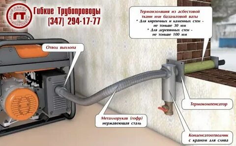 Труба генератора