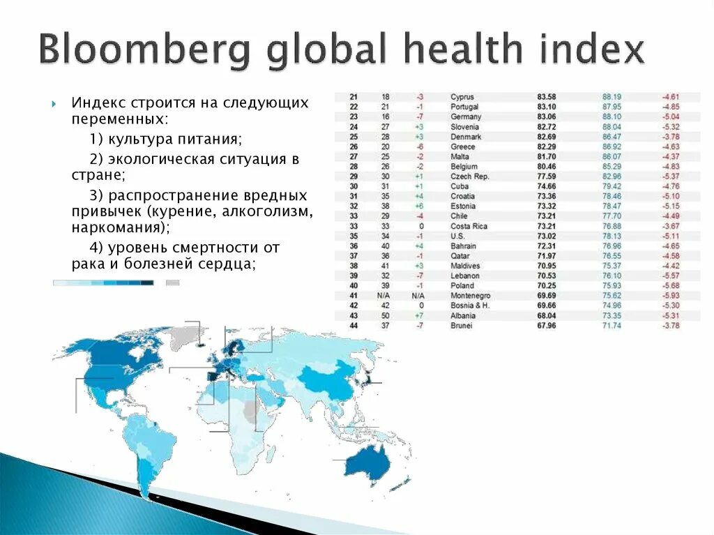 Health index. Bloomberg Global Health Index. Bloomberg Global Health Index 2020. 2021 Global Health Index. Health Index это.
