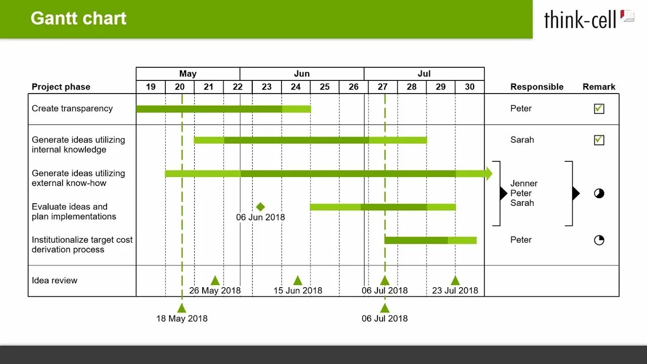 Think cell. Диаграмма Ганта в think Cell. График think Cell. Think Cell каскадная диаграмма. Think Cell Chart.